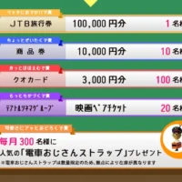 JTB旅行券10万円分、総額50万円以上!