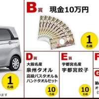 ホンダN-WGNや現金10万円が当たる！