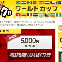 ワールドカップの勝敗を予想して3万円の旅行券が当たる！