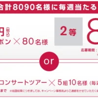 日産80万円分のクーポンが80名様に当たる！
