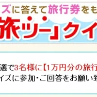 クイズに答えて旅行券１万円分が当たる！