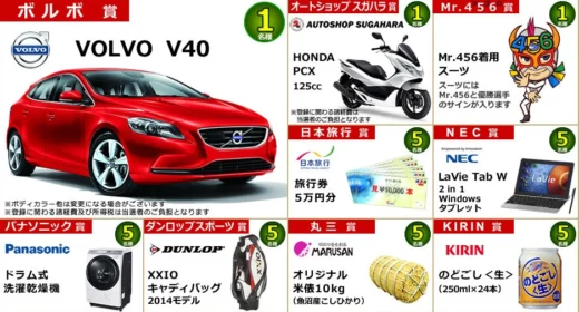 29th THE GRAND PRIX オープン懸賞 ボートレース平和島