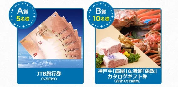 100名様に5万円分の旅行券など、豪華賞品が当たる高額懸賞！