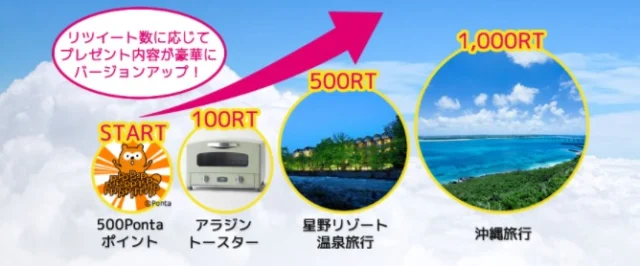 宮古島旅行や、青森の星野リゾート旅行が当たる高額旅行懸賞！