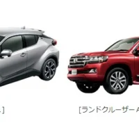 トヨタの超人気コンパクトSUV「C-HR」が当たる車懸賞！