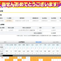 100円で最高2億円が当たる「100円 BIG」の4等が当選！