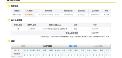 100円で最高2億円が当たる「100円 BIG」の4等が当選！