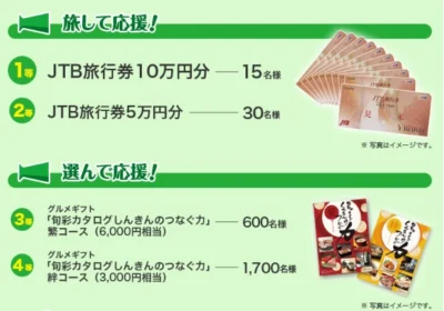 旅行券10万円分やカタログギフトなどが合計1万名に当たる豪華懸賞！