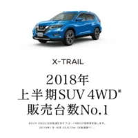 ノート、セレナ、エクストレイルなど好きな日産車が当たる車懸賞！