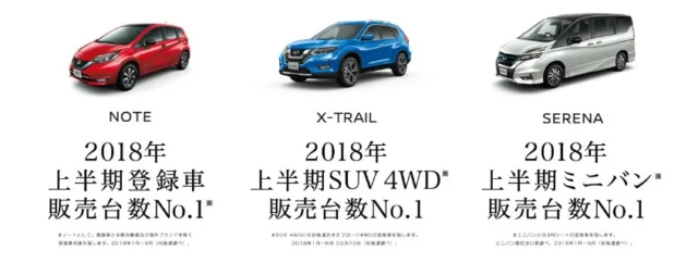 ノート、セレナ、エクストレイルなど好きな日産車が当たる車懸賞！