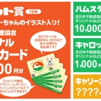 毎月豪華賞品当選のチャンス！懸賞付きメルマガキャンペーン