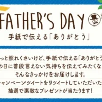 旅行券3万円分が5名に当たるTwitterRTキャンペーン！