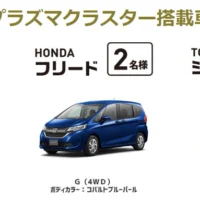 豪華！豪華！豪華！自動車が5名に当たる高額懸賞！