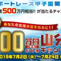 最大400万円分のアマギフが当たる！ボートレース予想キャンペーン