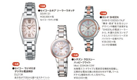 SEIKO・CITIZEN・カシオの腕時計が当たる高額懸賞！
