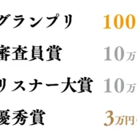 賞金総額172万円のラジオCMコンテスト！