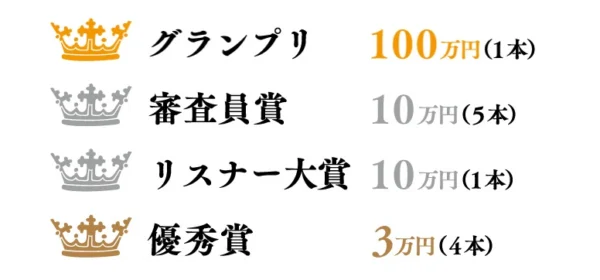 賞金総額172万円のラジオCMコンテスト！