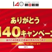 豪華賞品が1,400名に当たるアンケート懸賞！