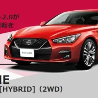 プロパイロット搭載「日産新型スカイライン」が当たる車懸賞！