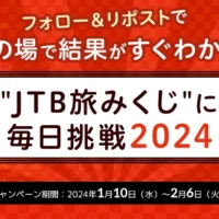 JTBの10万円分旅行などが毎日その場で当たる豪華SNS懸賞！